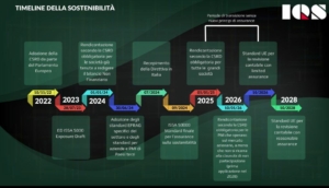 time line sostenibilita